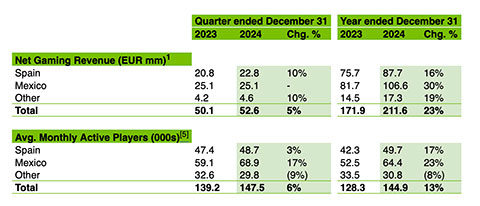 08b datos codere