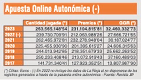 apuesta online