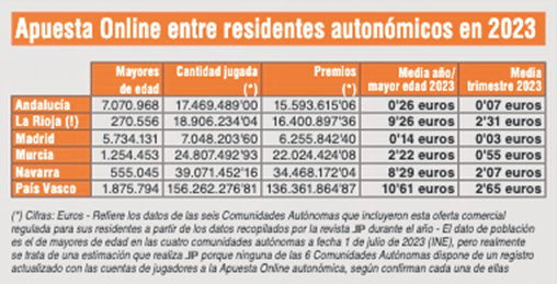 apuesta online residentes