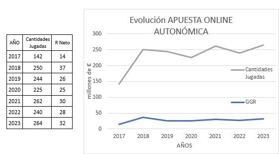 evolucion apuesta online