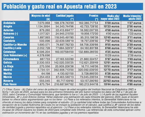 poblacion y gasto real