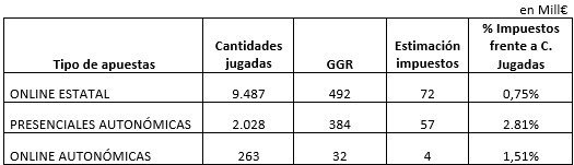 tipo cantidades 2