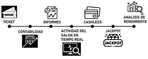 Casino Flex Systems croquis